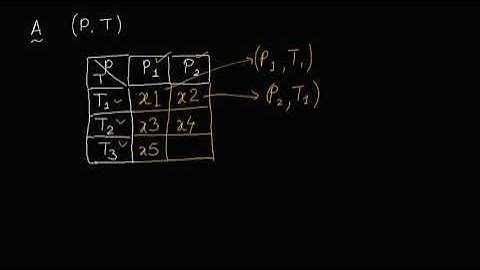 Fuzzy Logic lecture 8 Example from real life