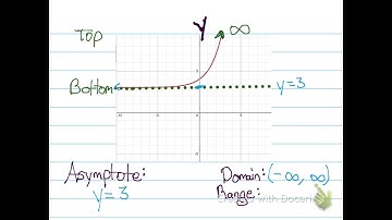 Characteristics of Exponential Functions Asymptote, Domain, and Range updated