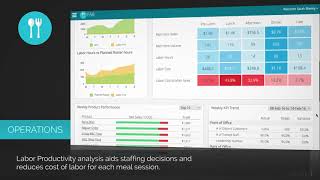 Third I - FAB Restaurant Analytics Solution