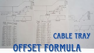 Cable Tray Offset Formula | How To Make Cable Tray Offset Bend |