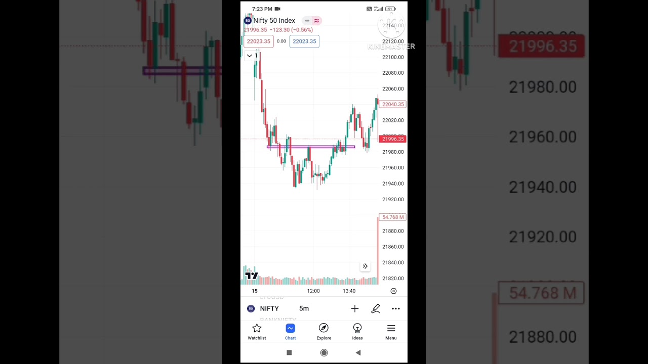 nifty50 treding strategy video 