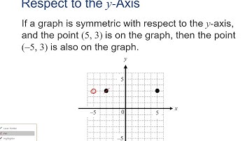 Graphs of Equations in Two Variables; Symmetry (Part 2) - College Algebra