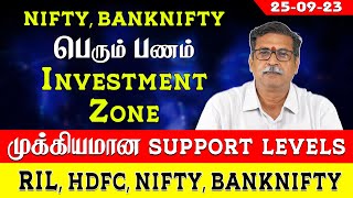 Important Support Levels for Nifty, Banknifty, Reliance and HDFC Bank   by Uttam Kumar.N