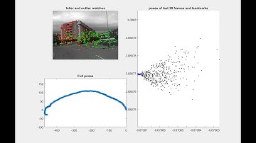 Visual odometry pipeline: Malaga dataset