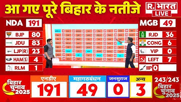 Bihar Election Result 2025 LIVE: आ गए बिहार चुनाव के नतीजे | Vote Counting | NDA | Tejashwi | Nitish