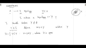 I Sem PG BASIC TOPOLOGY Module 1 Class 20 Subspaces