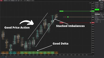 DAYTRADING SESSION RECAP | Beginner Order Flow Strategy
