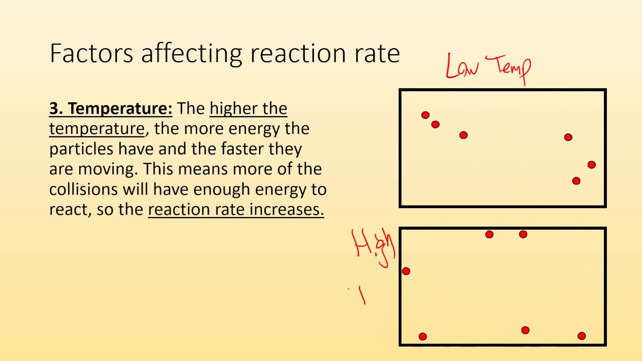 Factors affecting reaction rate - YouTube