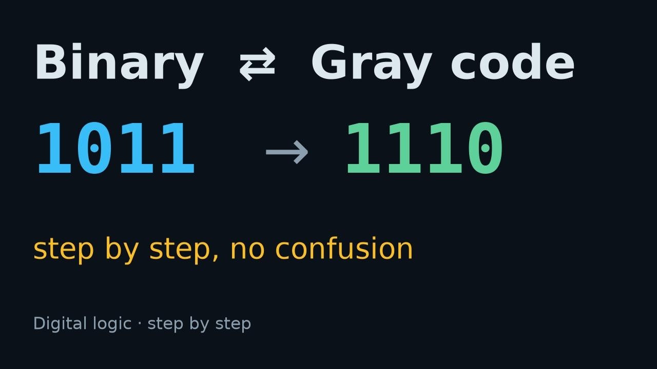 Flowchart Code Gray Binary ⇄ Gray Code Conversion | Step by Step, No Confusion - YouTube