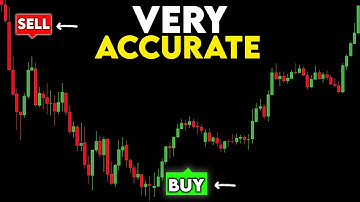 The Most Accurate Momentum Indicator on TradingView