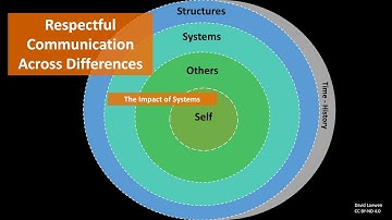 Systems within Respectful Communication across Differences