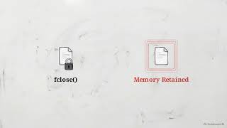 PHP File Handling The Complete Write Read Cycle