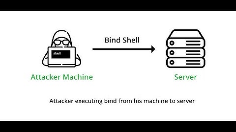 reverse shell | Just upload this and hack any system | CRIFOXUL