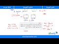 درس 14 المقاومة الكهربائية فيزياء السنة الثالثة متوسط مع الأستاذ وسيم حلاسة