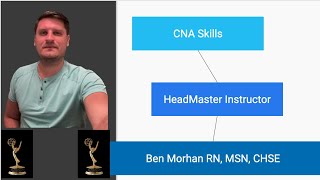 Headmaster foot care one foot CNA skill new and updated!!!  @nurseeducatorben