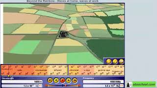 electromagnetic Waves - 1.9 Communications - Radio Waves and Their Uses