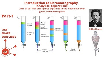 Chromatography Part 1 | Analytical Separations | Solvent Extraction | Column Chromatography | ZCC