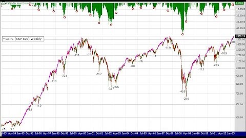 What is a Dip Buyer?