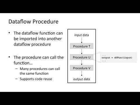 Mobius: Dataflow Functions Theory