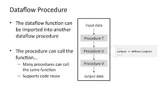 Mobius: Dataflow Functions Theory