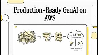 8- AWS GenAI Data Lifecycle and RAG Pipeline Architecture