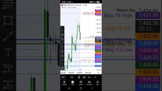 #sp500 #birja #uzbektrading #teaching #trading #bitcoin #nasdaq #moliyauz #priceaction #uzbekcanada