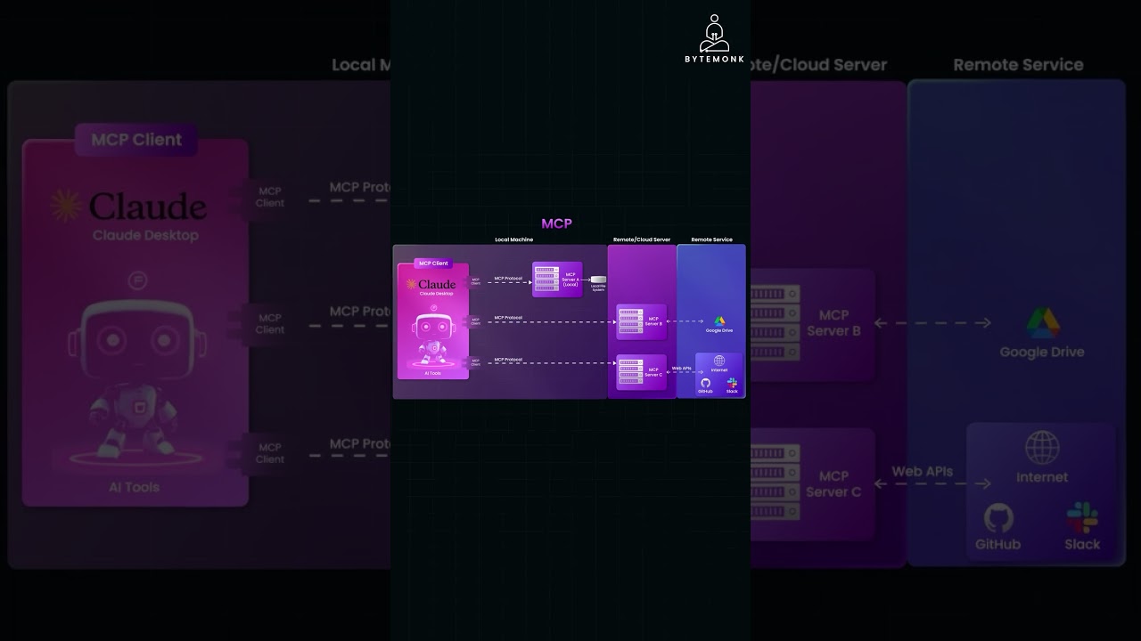 🤖 Why MCP is a Game-Changer for AI