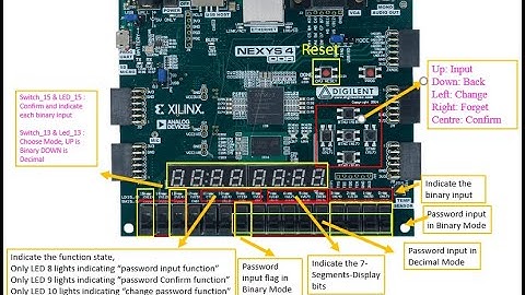 VHDL CombinationLock Demonstration