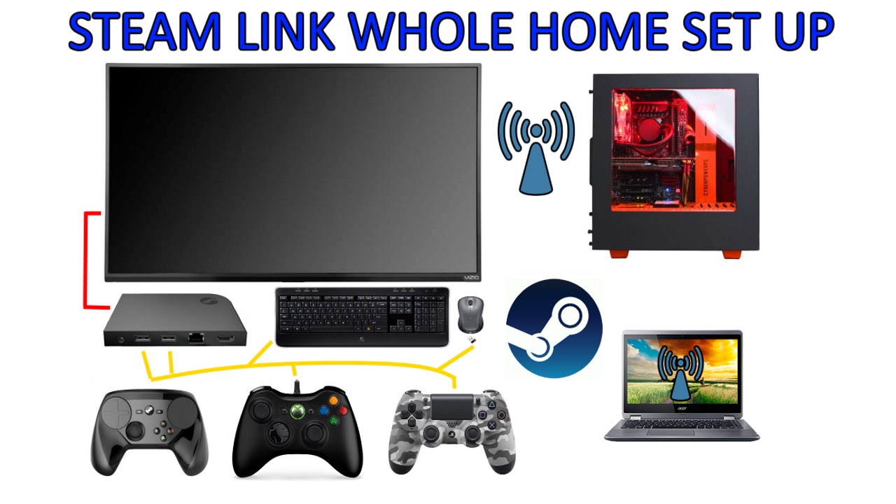 Steam Link Set Up Demo Pc Gaming Usb Device Test Youtube