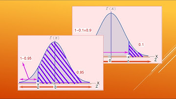 Calculate the value of X normal variate for given probability | Ex. 10.2: Q. #7 | Dr. Sharqa Hashmi