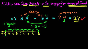 Subtraction (Two 2-digit numbers [with carrying]) - Horizontal Format