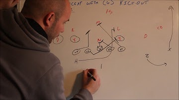 The Power Play with the Guard Kick-out | Football Play