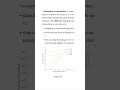 Visualization of Error Reduction through Richardson Extrapolation