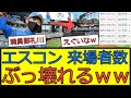 【凄い】エスコンの来場者数、ぶっ壊れるｗｗｗ
