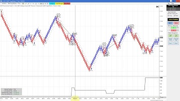 Live Sim/ Real Time Discussion,  BWT Autotrader VLog #568 100% Automated Trading Ninja Trader