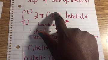 Shell method tutorial