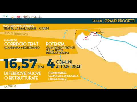 Le Infografiche del PON-IR | Focus Grandi progetti 