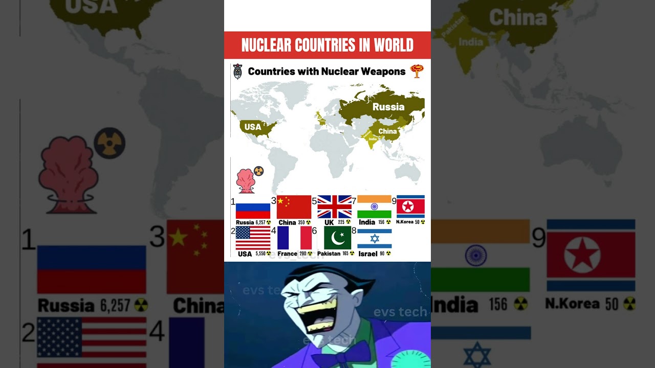 Countries with Nuclear Weapons in the World 🌍☢️