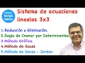 Sistemas de ecuaciones lineales 3x3. Los 5 métodos más usados.