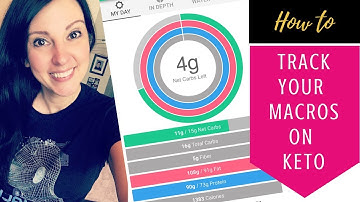 HOW TO TRACK YOUR MACROS // An Easy Guide // Amanda Henley