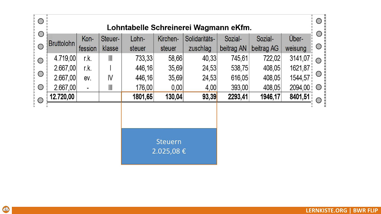 New Update 9.2.1 Personalkosten Löhne Gehälter buchen