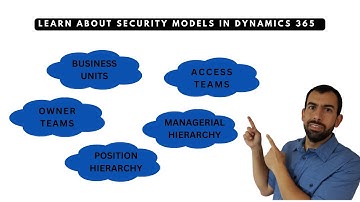 Dynamics 365 Different Security Models | Under 5 Minutes