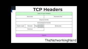 TCP Checksum #tcp #tcpip #header #checksum