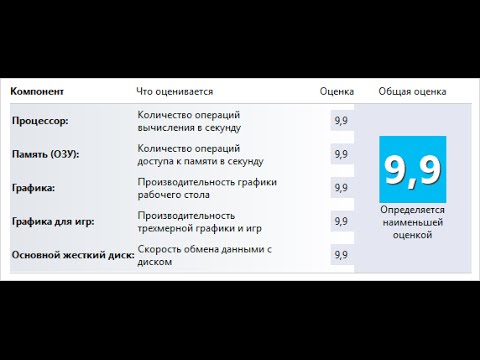 Оценка производительности в Windows 10