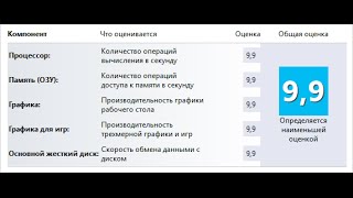 видео Как посмотреть характеристики ноутбука на Windows XP, 7, 8 или 10