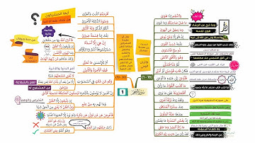 احفظ سورة النجم بالخرائط الذهنية بالتكرار ومع التدبر (1)
