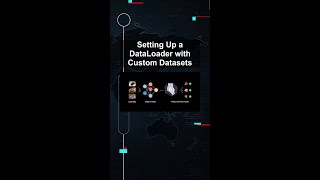 Setting Up A Dataloader With Custom Datasets
