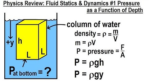 Physics Review: Fluid Statics and Dynamics #1 Pressure as a Function of Depth