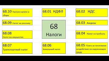 На каком счете ведется учет НДФЛ