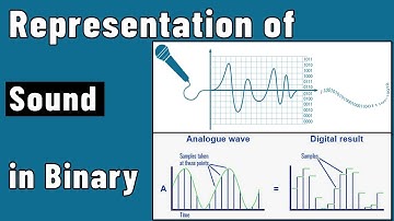 Representation of Sound in Urdu/Hindi |Computer Science | IGSCE | O Level
